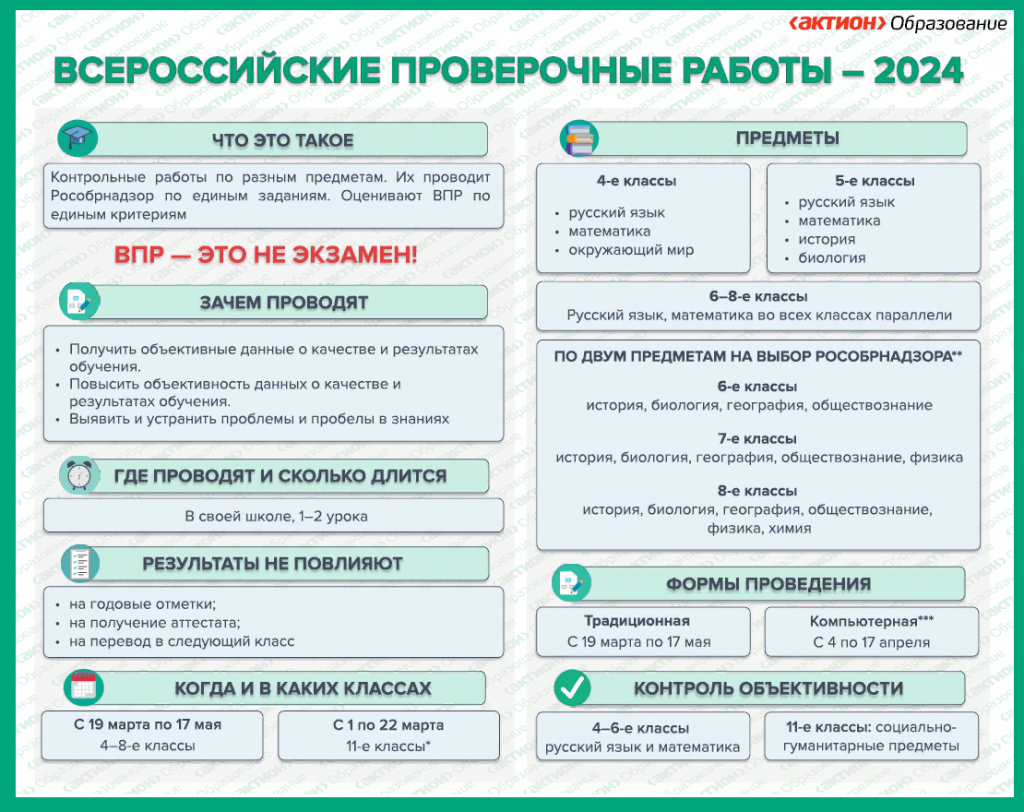 Всероссийские проверочные работы 2024